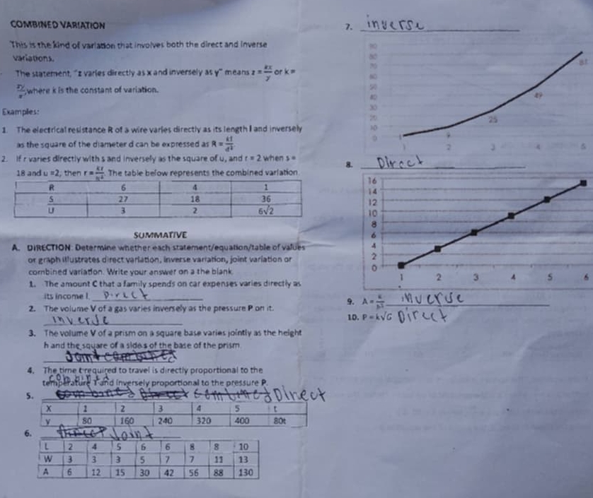 COMBINED VARIATION 7._
This is the kind of variation that involves both the direct and inverse
variations. 
The statement, "z varles directly as x and inversely as y" means z= kx/y  or k=
 xy/x  where k is the constant of variation. 
Examples:
1. The electrical resistance R of a wire varies directly as its length I and inversely 
as the square of the diameter d can be expressed as R= kl/d^2 
2. If r varies directly with s and inversely as the square of u, and t=2 when s= 8._
18 and u=2 , then r= kt/n^2  The table below represents the combined varlation
_
16
1 4
12
10
8
SUMMATIVE 6
A. DIRECTION: Determine whether each statement/equation/table of values 4
or graph illustrates direct varlation, inverse variation, joint variation or
2
combined variation. Write your answer on a the blank
1 2 3 4 s 6
1. The amount C that a family spends on car expenses varies directly as
its income !_
9. A= a/b^2  _
_
2. The volume V of a gas varies inversely as the pressure P on it. 10. P=ksqrt(G)
3. The volume V of a prism on a square base varies jointly as the height
h and the square of a side s of the base of the prism
4. The time trequired to travel is directly proportional to the
and inversely proportional to the pressure P.
5.
6
