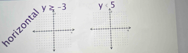 y≥ -3 y<5</tex>
R