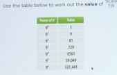 Use the table below to work out the value of  2100/720 