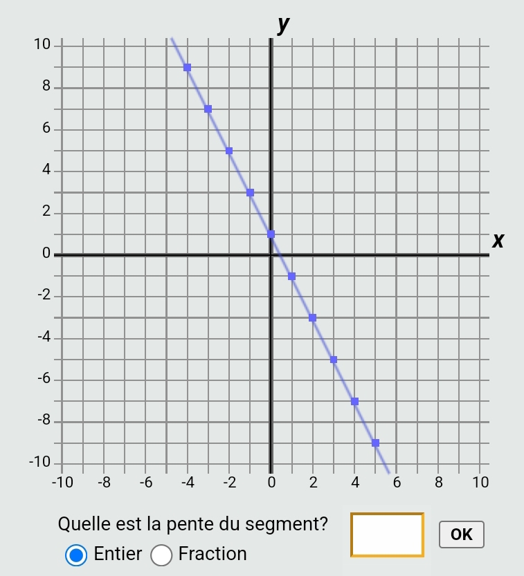 y
X
OK 
Entier Fraction