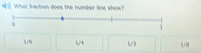 What fraction does the number line show?
1/6
1/3 1/0