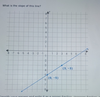 What is the slope of this line?
Simplify your aprwor and write it ac a groner fraction improper fraction