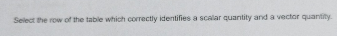 Select the row of the table which correctly identifies a scalar quantity and a vector quantity.
