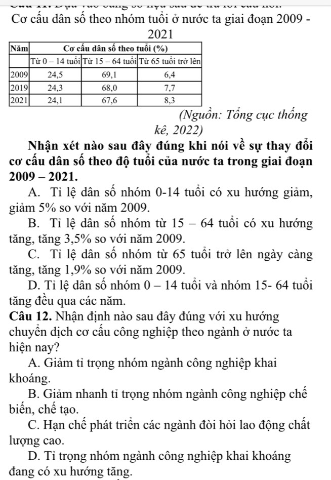 Cơ cấu dân số theo nhóm tuổi ở nước ta giai đoạn 2009 -
2021
(Nguồn: Tổng cục thống
kê, 2022)
Nhận xét nào sau đây đúng khi nói về sự thay đổi
cơ cấu dân số theo độ tuổi của nước ta trong giai đoạn
2009 - 2021.
A. Ti lệ dân số nhóm 0-14 tuổi có xu hướng giảm,
giảm 5% so với năm 2009.
B. Ti lệ dân số nhóm từ 15 - 64 tuổi có xu hướng
tăng, tăng 3, 5% so với năm 2009.
C. Tỉ lệ dân số nhóm từ 65 tuổi trở lên ngày càng
tăng, tăng 1, 9% so với năm 2009.
D. Tỉ lệ dân số nhóm 0 - 14 tuổi và nhóm 15- 64 tuổi
tăng đều qua các năm.
Câu 12. Nhận định nào sau đây đúng với xu hướng
chuyển dịch cơ cấu công nghiệp theo ngành ở nước ta
hiện nay?
A. Giảm tỉ trọng nhóm ngành công nghiệp khai
khoáng.
B. Giảm nhanh tỉ trọng nhóm ngành công nghiệp chế
biến, chế tạo.
C. Hạn chế phát triển các ngành đòi hỏi lao động chất
lượng cao.
D. Ti trọng nhóm ngành công nghiệp khai khoáng
đang có xu hướng tăng.