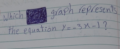 Which graph represents
the equation y=-3x-1