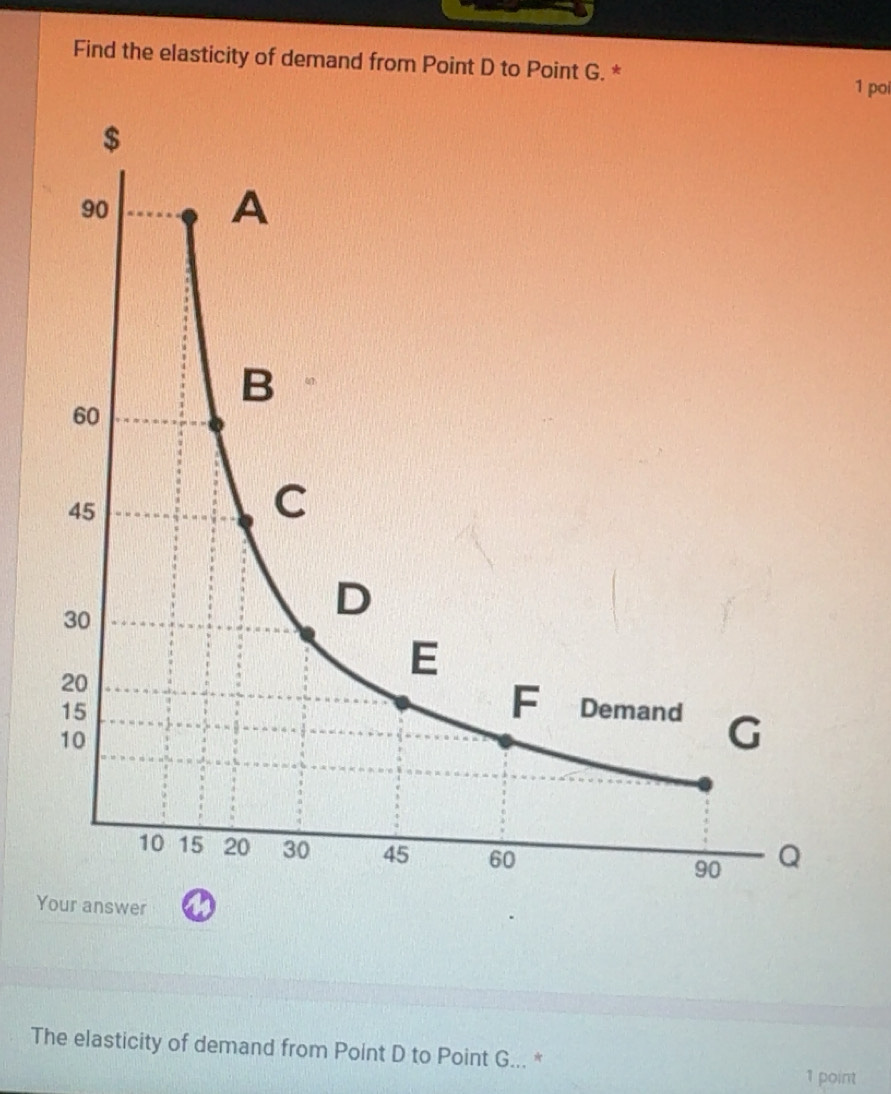Solved: Find the elasticity of demand from Point D to Point G. * 1 po Y ...