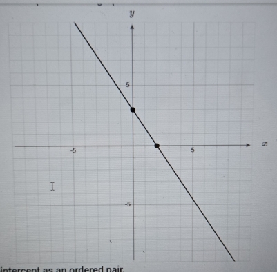 y
x
intercent as an ordered pair.