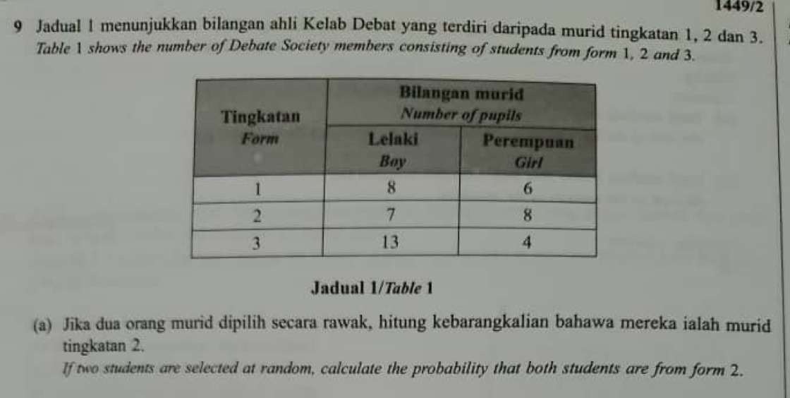 1449/2 
9 Jadual 1 menunjukkan bilangan ahli Kelab Debat yang terdiri daripada murid tingkatan 1, 2 dan 3. 
Table 1 shows the number of Debate Society members consisting of students from form 1, 2 and 3. 
Jadual 1/Table 1 
(a) Jika dua orang murid dipilih secara rawak, hitung kebarangkalian bahawa mereka ialah murid 
tingkatan 2. 
If two students are selected at random, calculate the probability that both students are from form 2.