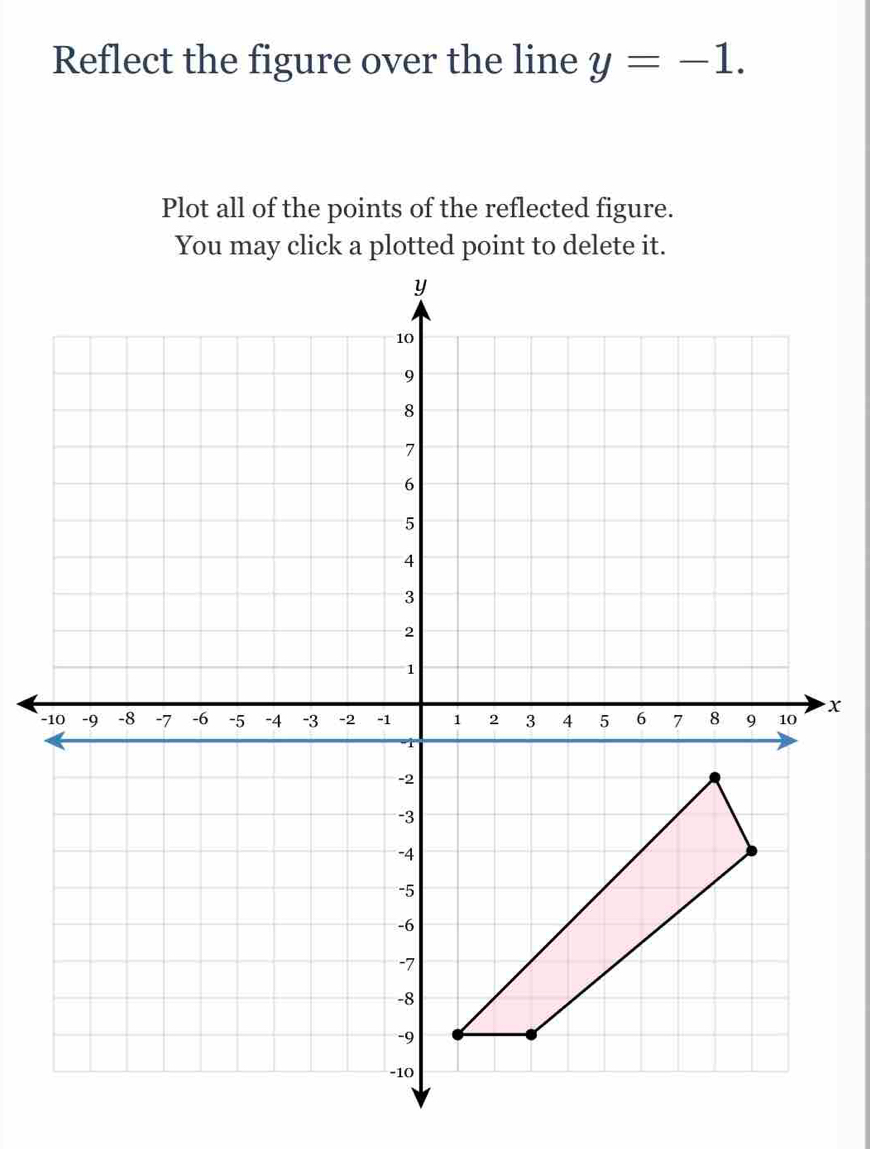 Reflect the figure over the line y=-1. 
Plot all of the points of the reflected figure. 
You may click a plotted point to delete it.
y
10
9
8
7
6
5
4
3
2
1
-10 -9 -8 -7 -6 -5 -4 -3 -2 -1 1 2 3 4 5 6 7 8 9 10 x
-1
-2
-3
-4
-5
-6
-7
-8
-9
-10