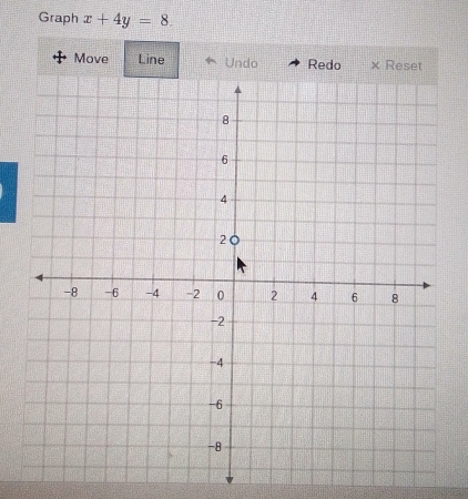 Graph x+4y=8. 
Move Line Undo Redo