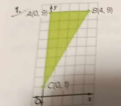 A(0,9)
B(4,9)
C(0,0)

X