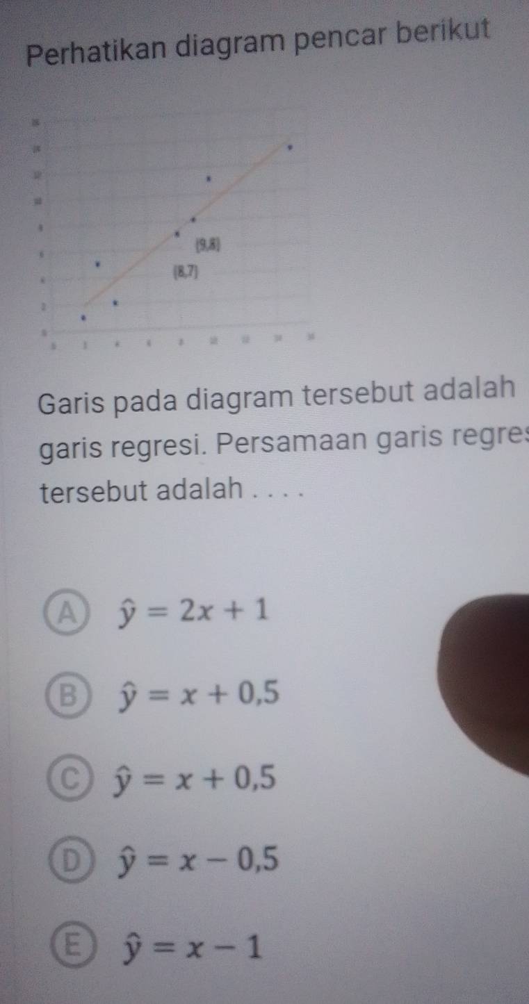 Perhatikan diagram pencar berikut
Garis pada diagram tersebut adalah
garis regresi. Persamaan garis regres
tersebut adalah . . . .
A hat y=2x+1
B hat y=x+0.5
C hat y=x+0,5
D hat y=x-0,5
E hat y=x-1