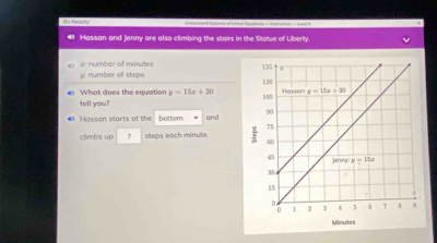 Bi tnory                                            
Hassan and Jenny are alsa climbing the stairs in the Statue of Liberty.
4  i number of minutes 
y: number of steps
What does the equation y=15x+30
tell you?
# Hassan starts at the bottom and 
climbs up 7 steps each minute