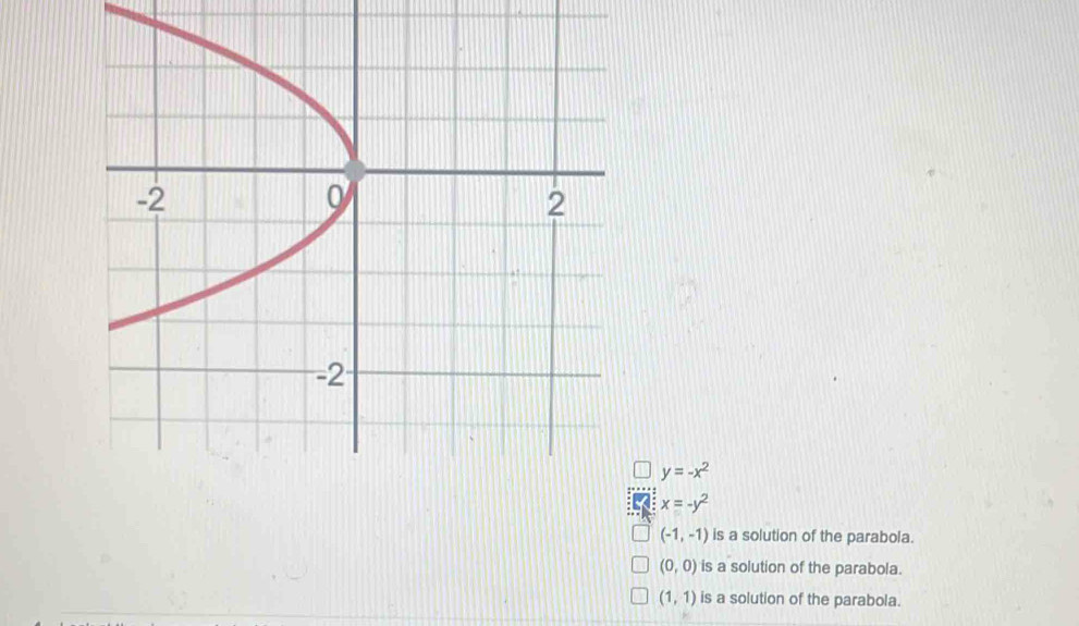 y=-x^2
x=-y^2
(-1,-1) is a solution of the parabola.
(0,0) is a solution of the parabola.
(1,1) is a solution of the parabola.