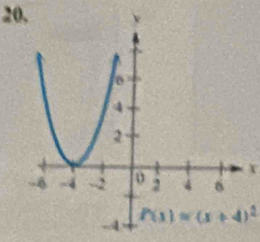 20,
f(x)=(x+4)^2