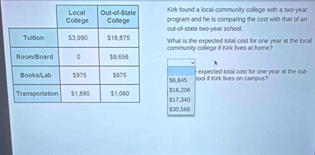 Kirk found a local community college with a two-year
program and he is comparing the cost with that of an
out-of-state two-year school.
What is the expected total cost for one year at the local
community college if Kirk lives at home?
expected total cost for one year at the out-
$6,845 hool if Kirk lives on campus?
$16,206
$17,340
$30,566