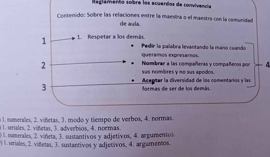 Reglamento sobre los acuerdos de convivencia 
Contenido: Sobre las relaciones entre la maestra o el maestro con la comunidad 
de aula. 
1 1. Respetar a los demás. 
Pedir la palabra levantando la mano cuando 
queramos expresarnos. 
2 
Nombrar a las compañeras y compañeros por 4
sus nombres y no sus apodos. 
Aceptar la diversidad de los comentarios y las 
3 
formas de ser de los demás. 
1. numerales, 2. viñetas, 3. modo y tiempo de verbos, 4. normas. 
1. seriales, 2. viñetas, 3. adverbios, 4. normas. 
) 1. numerales, 2. viñeta, 3. sustantivos y adjetivos, 4. argumentos. 
) 1. seriales, 2. viñetas, 3. sustantivos y adjetivos, 4. argumentos.