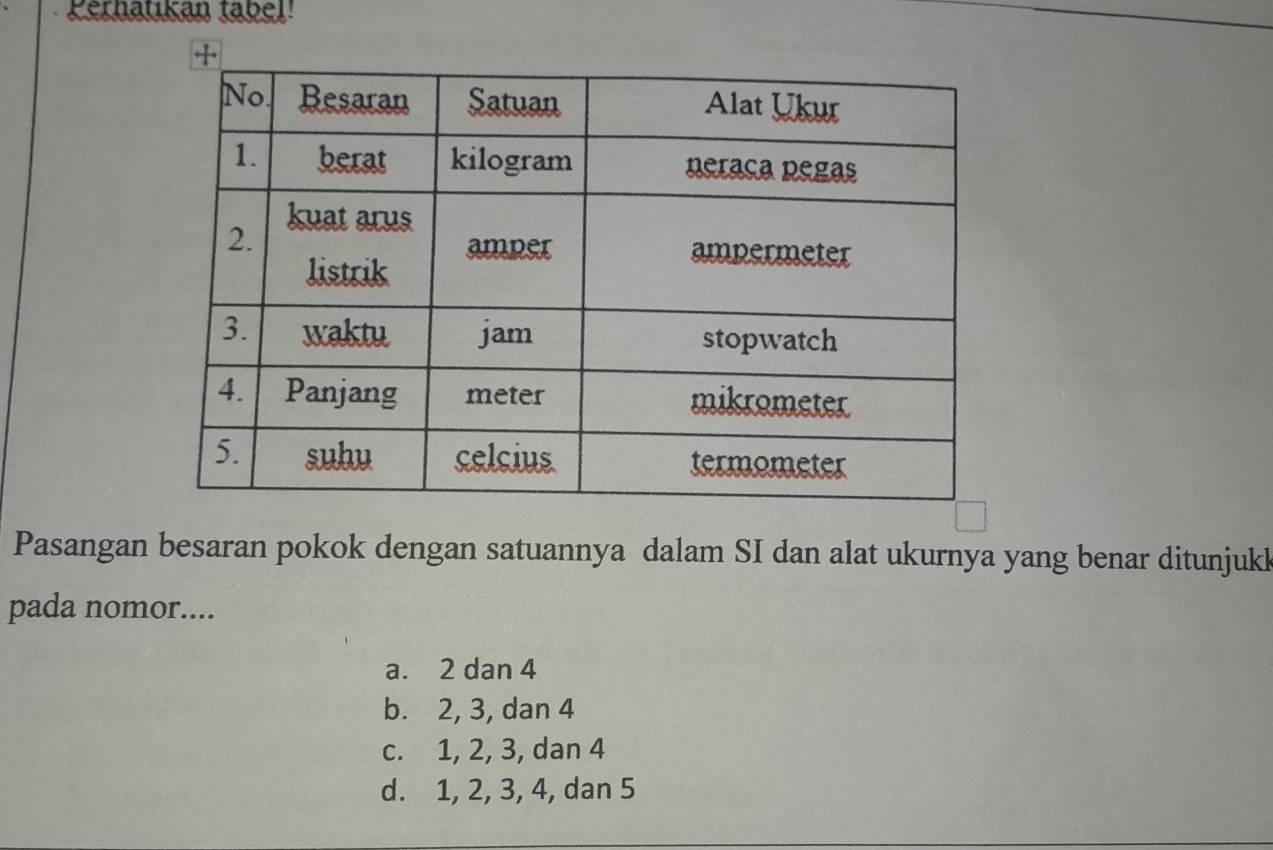 Perhatıkan tabel!
Pasangan besaran pokok dengan satuannya dalam SI dan alat ukurnya yang benar ditunjukk
pada nomor....
a. 2 dan 4
b. 2, 3, dan 4
c. 1, 2, 3, dan 4
d. 1, 2, 3, 4, dan 5