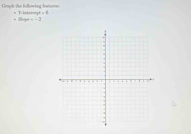 Graph the following features: 
Y-intercept =6
Slope =-2