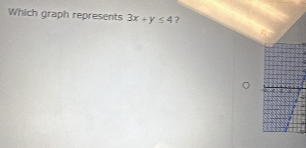 Which graph represents 3x+y≤ 4 ?