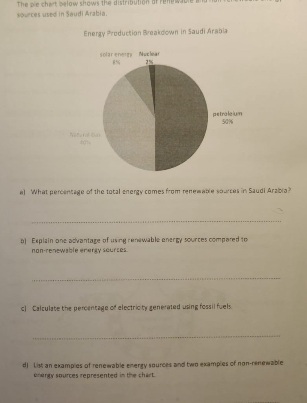 The pie chart below shows the distribution of renewable 
sources used in Saudi Arabia. 
Energy Production Breakdown in Saudi Arabia 
a) What percentage of the total energy comes from renewable sources in Saudi Arabia? 
_ 
b) Explain one advantage of using renewable energy sources compared to 
non-renewable energy sources. 
_ 
c) Calculate the percentage of electricity generated using fossil fuels. 
_ 
d) List an examples of renewable energy sources and two examples of non-renewable 
energy sources represented in the chart.