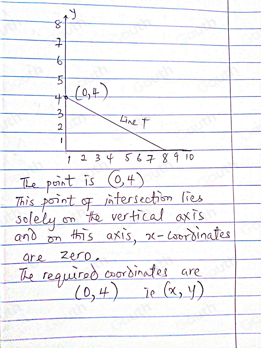 Solved: What are the coordinates of the point where line T and the y ...