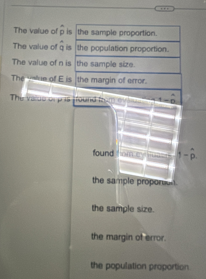 The value of widehat p is the sample proportion.
The value of widehat q is the population proportion.
The value of n is the sample size.
The value of E is the margin of error.
^wedge  
The found tham e w a 
found
1-widehat p.
the sample proportion .
the sample size.
the margin of error.
the population proportion