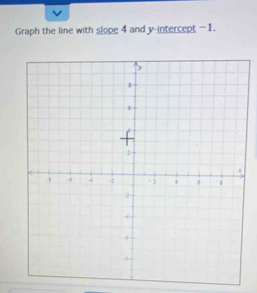 Graph the line with slope 4 and y-intercept -1.