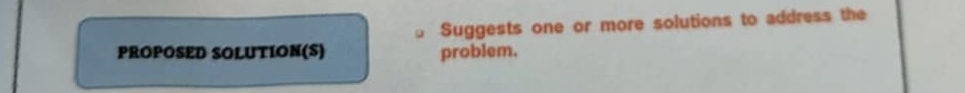 Suggests one or more solutions to address the 
PROPOSED SOLUTION(S) problem.