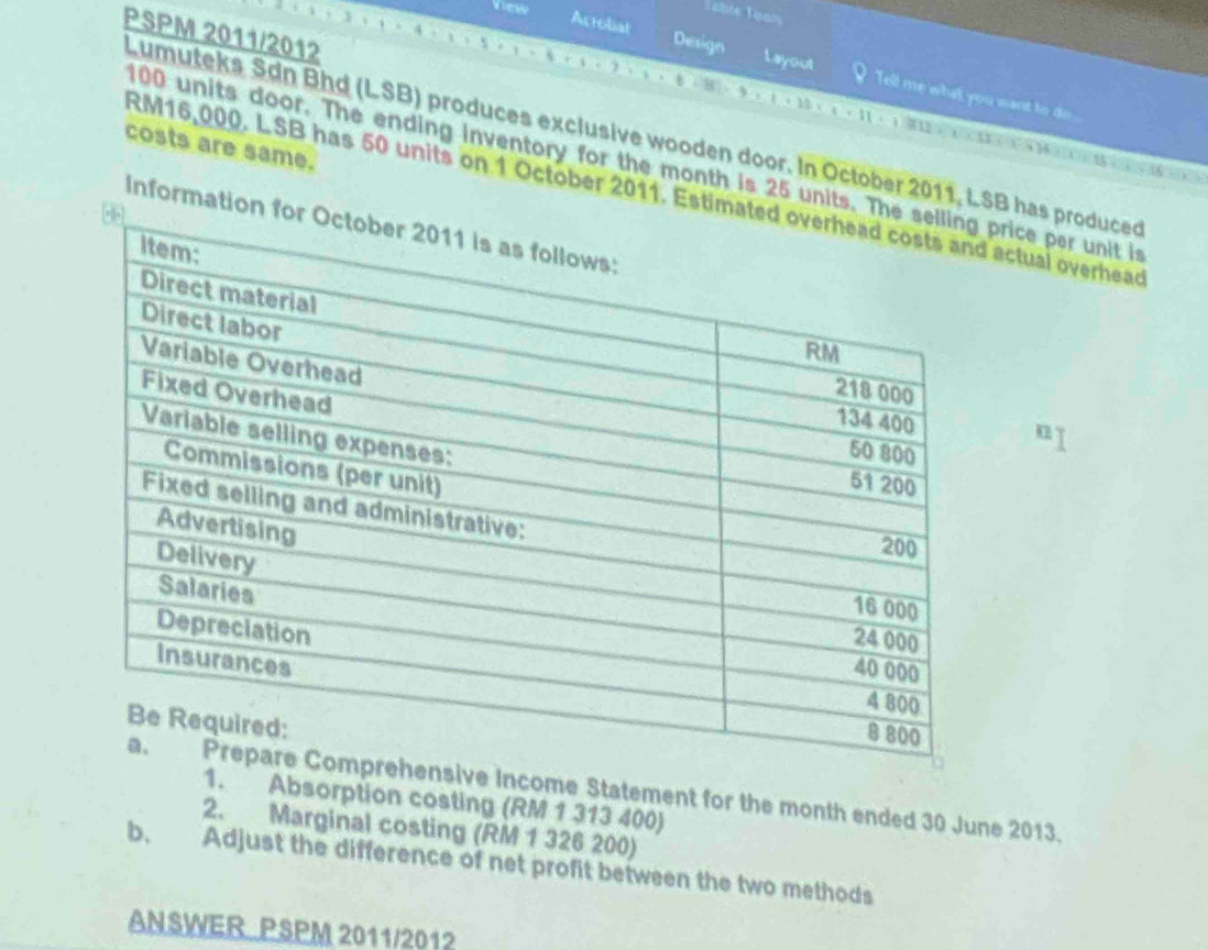 Vew 
Table Toals 
PSPM 2011/2012 
Actobat Design Layout Tell me what you want to do 
Lumuteks Sdn Bhd (LSB) produces exclusive wooden door. In October 2011, LSB has produced 
costs are same.
100 units door. The ending inventory for the month is 25 units. Trice per unit is
RM16,000. LSB has 50 units on 1 October 2011. Estimaactual overhead 
Information 
ve Income Statement for the month ended 30 June 2013. 
1. Absorption costing (RM 1 313 400) 
2. Marginal costing (RM 1 326 200) 
b、 Adjust the difference of net profit between the two methods 
ANSWER PSPM 2011/2012