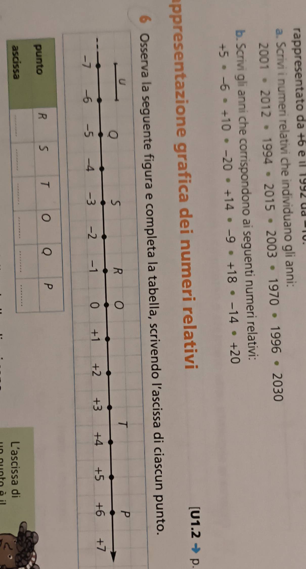 rappresentato da +6 é il 1992 da 
a. Scrivi i numeri relativi che individuano gli anni:
2001· 2012· 1994· 2015· 2003· 1970· 1996· 2030
b. Scrivi gli anni che corrispondono ai seguenti numeri relativi:
+5· -6· +10· -20· +14· -9· +18· -14· +20
appresentazione grafica dei numeri relativi 
[U1.2 p. 
6 Osserva la seguente figura e completa la tabella, scrivendo l’ascissa di ciascun punto. 
_L’ascissa di 
uo to à il