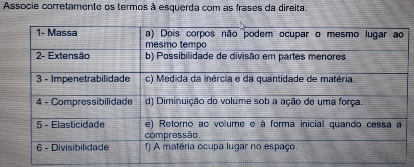 Associe corretamente os termos à esquerda com as frases da direita.