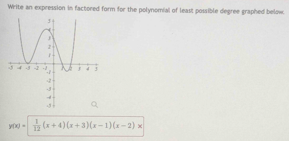 Write an expression in factored form for the polynomial of least possible degree graphed below.
y(x)=  1/12 (x+4)(x+3)(x-1)(x-2)*