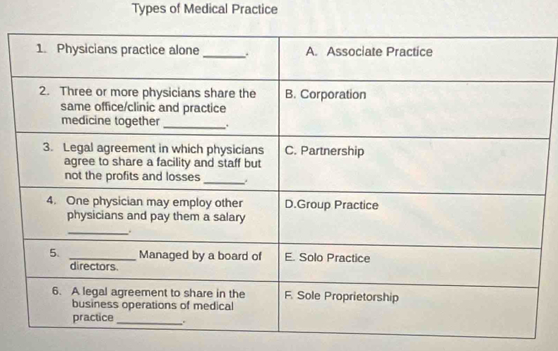 Types of Medical Practice