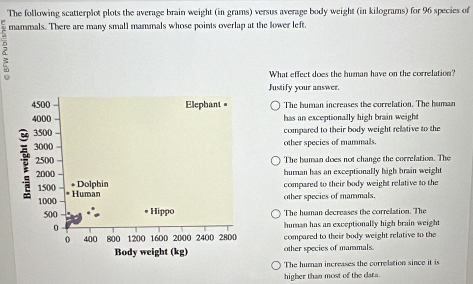 The following scatterplot plots the average brain weight (in grams) versus average body weight (in kilograms) for 96 species of
mammals. There are many small mammals whose points overlap at the lower left.
R
What effect does the human have on the correlation?
Justify your answer.
The human increases the correlation. The human
has an exceptionally high brain weight
compared to their body weight relative to the
other species of mammals.
The human does not change the correlation. The
human has an exceptionally high brain weight
compared to their body weight relative to the
other species of mammals.
The human decreases the correlation. The
human has an exceptionally high brain weight
compared to their body weight relative to the
other species of mammals.
The human increases the correlation since it is
higher than most of the data.