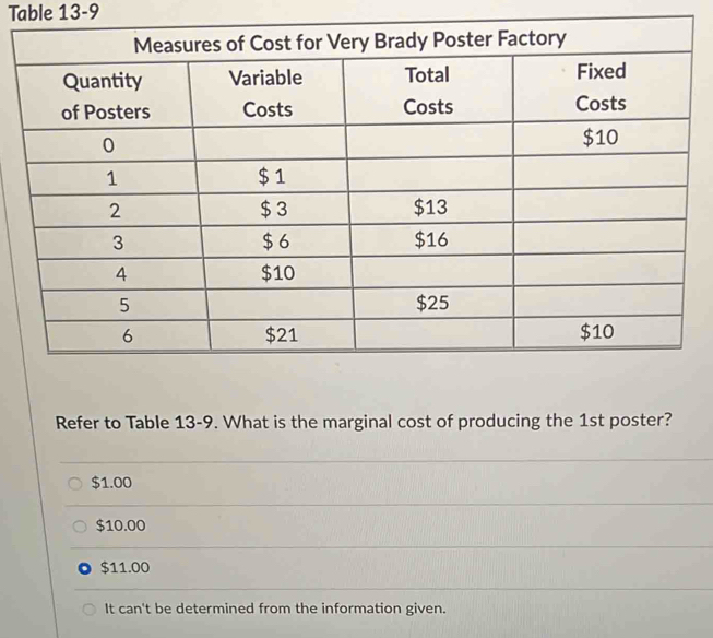 Table 13-9
Refer to Table 13-9. What is the marginal cost of producing the 1st poster?
$1.00
$10.00
$11.00
It can't be determined from the information given.