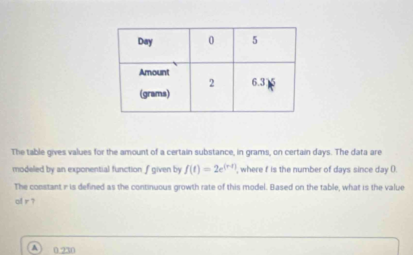 The table gives values for the amount of a certain substance, in grams, on certain days. The data are
modeled by an exponential function ∫given by f(t)=2e^((r-t)) , where f is the number of days since day ().
The constant i is defined as the continuous growth rate of this model. Based on the table, what is the value
ofr?
A 0.230