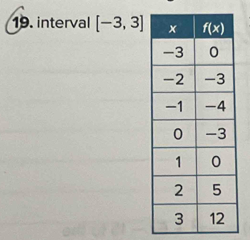 interval [-3,3]