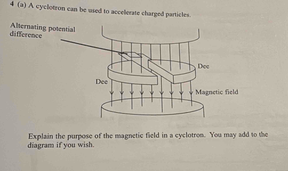 4 (a) A cyclotron can be used to accelerate charged particles. 
Explain the purpose of the magnetic field in a cyclotron. You may add to the 
diagram if you wish.