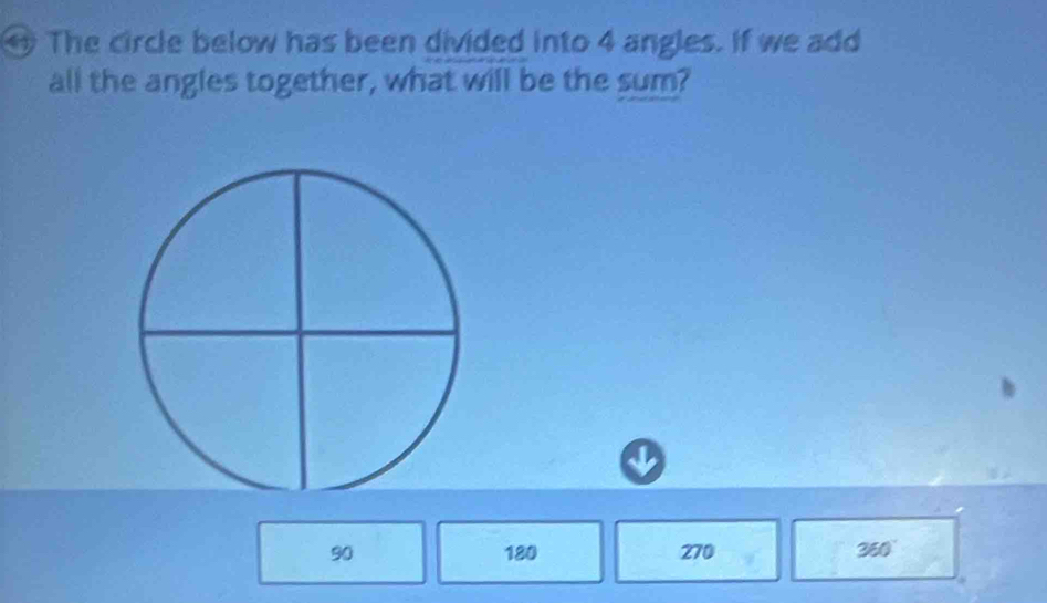 The circle below has been divided into 4 angles. If we add
all the angles together, what will be the sum?
90 180 270 360°