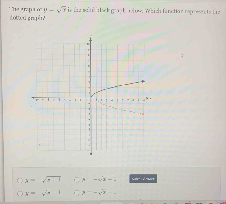 The graph of y=sqrt(x) is the solid black graph below. Which function represents the
dotted graph?
y=-sqrt(x+1) y=-sqrt(x-1) Submit Answer
y=-sqrt(x)-1 y=-sqrt(x)+1