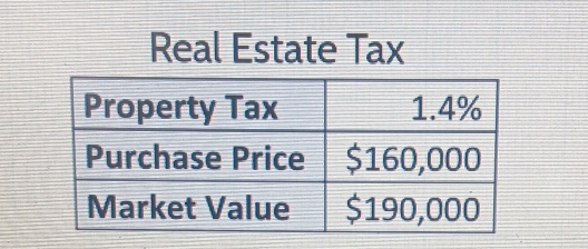 Real Estate Tax