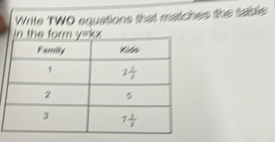 Write TWO squations that matches the table