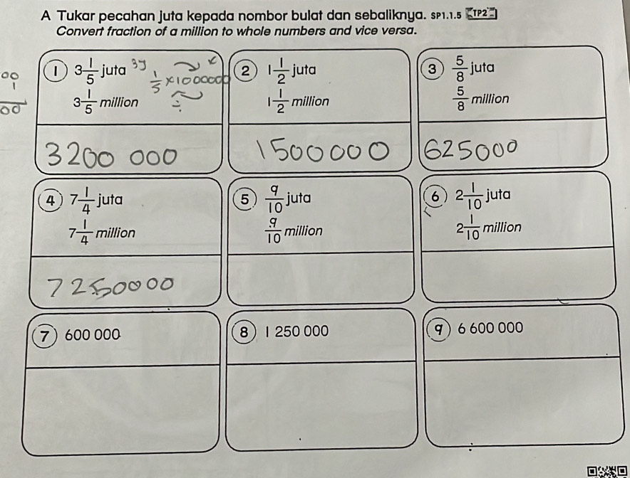 A Tukar pecahan juta kepada nombor bulat dan sebaliknya. sp1.1.5 (1P
Convert fraction of a million to whole numbers and vice versa.