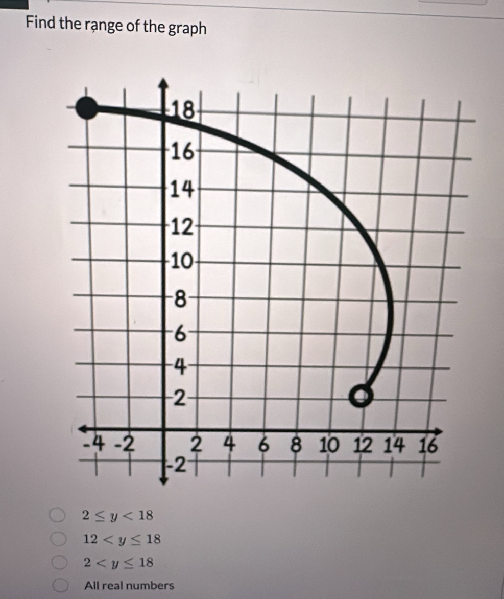 Find the range of the graph
2≤ y<18</tex>
12
2
All real numbers