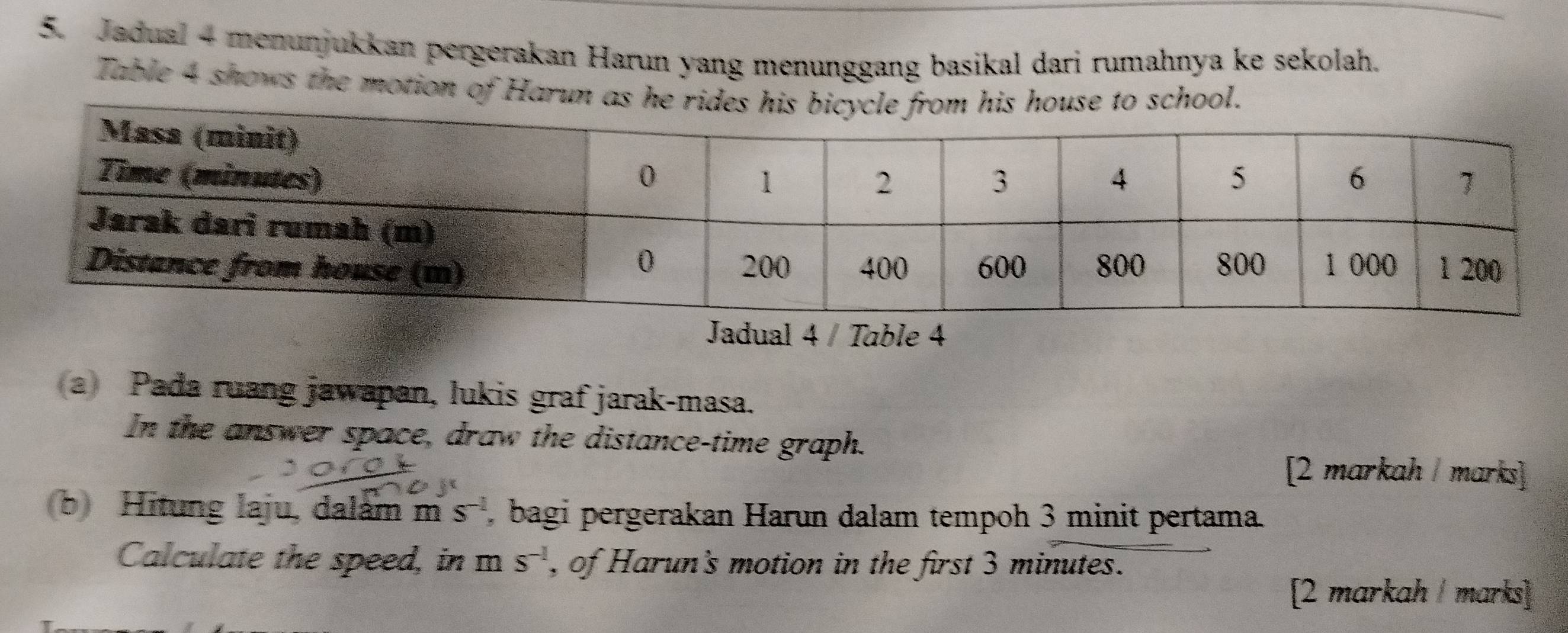 Jadual 4 menunjukkan pergerakan Harun yang menunggang basikal dari rumahnya ke sekolah. 
Table 4 shows the motion of Harun 
Jadual 4 / Table 4 
a Pada ruang jawapan, lukis graf jarak-masa. 
In the answer space, draw the distance-time graph. 
J 
[2 markah / marks] 
(b) Hitung laju, dalám m s^(-1) , bagi pergerakan Harun dalam tempoh 3 minit pertama. 
Calculate the speed, in m s^(-1) , of Harun's motion in the first 3 minutes. 
[2 markah / marks]