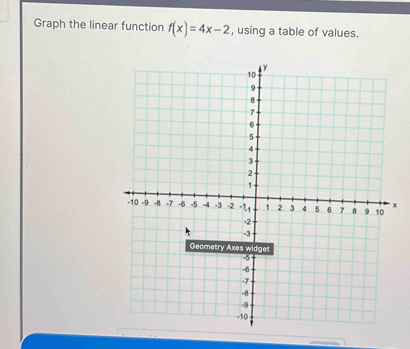 Solved: Graph the linear function f(x)=4x-2 , using a table of values ...