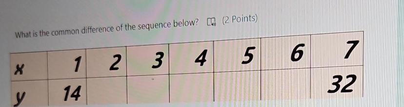 of the sequence below? (2 Points)