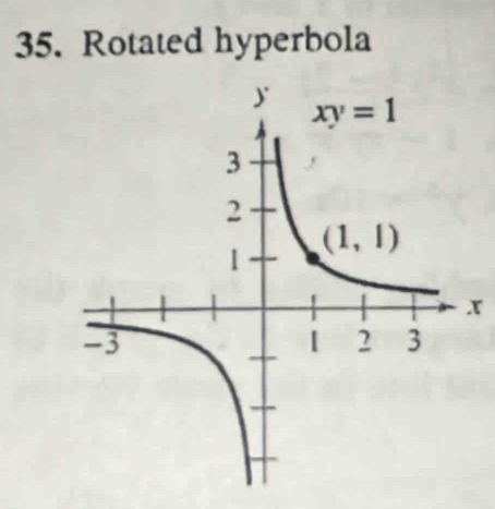 Rotated hyperbola
x