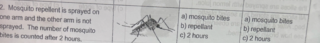 Mosquito repellent is sprayed on a) mosquito bites a) mosquito bites
one arm and the other arm is not b) repellant b) repellant
sprayed. The number of mosquito
bites is counted after 2 hours.
c) 2 hours c) 2 hours